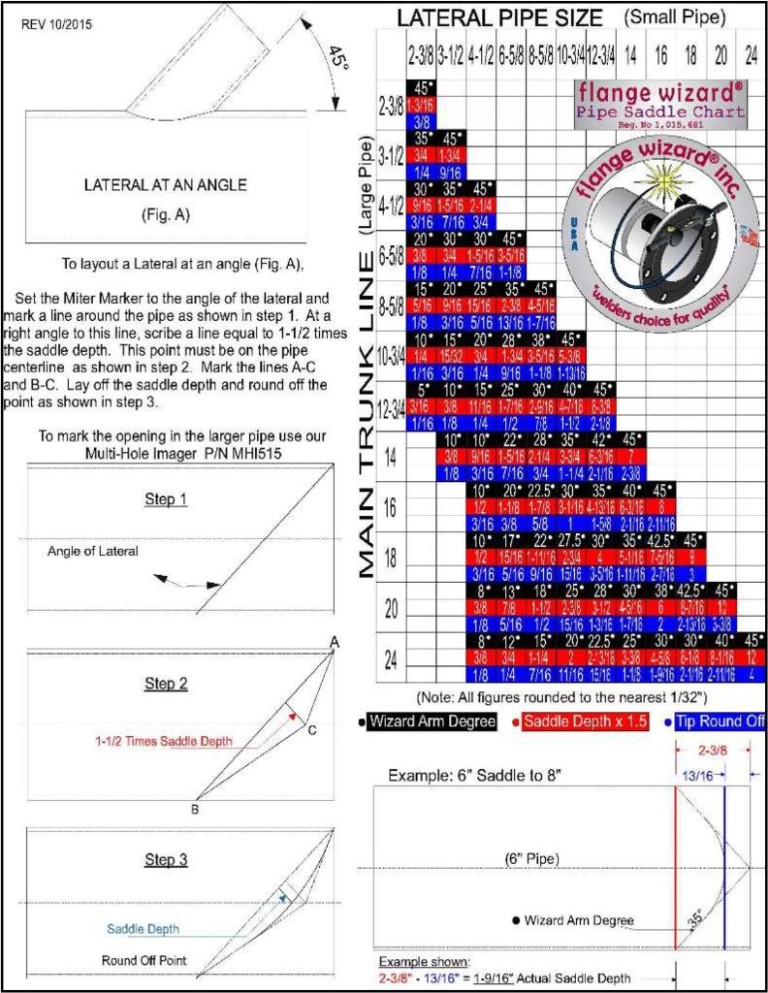 saddle-chart-flange-wizard