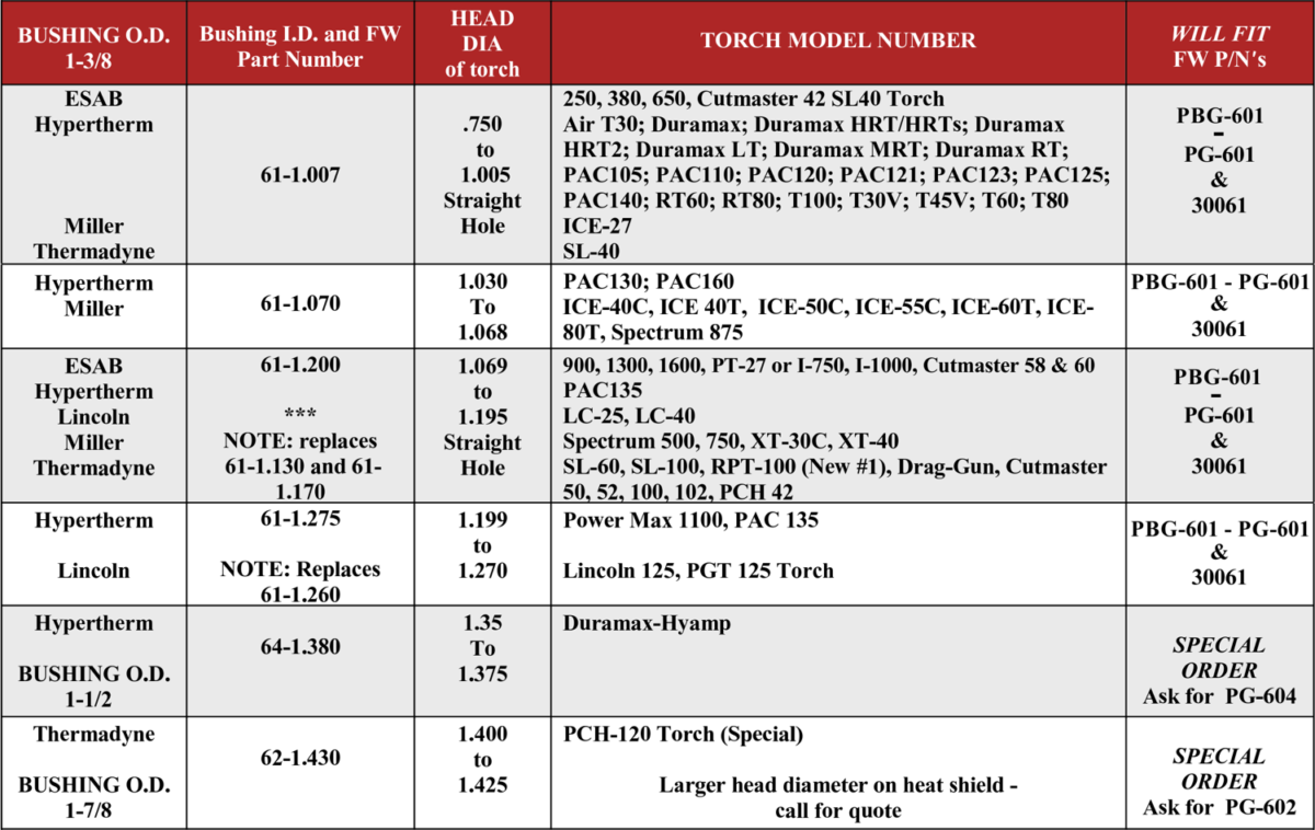 bushing-chart-flange-wizard